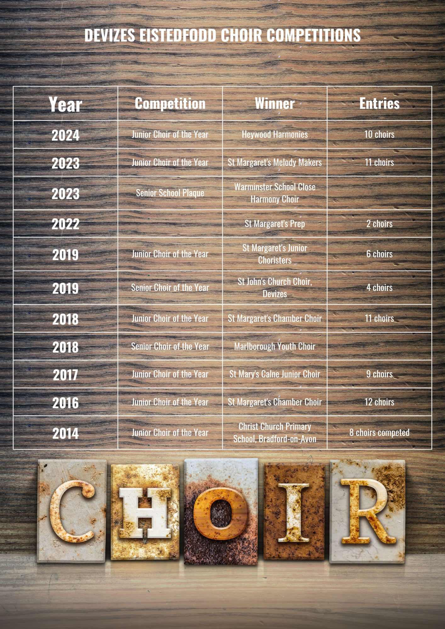 Wiltshire Choir List